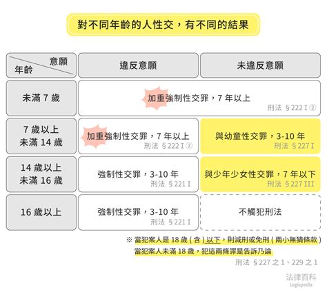 十六岁做爱|2024 和未滿16歲發生性行為會怎樣嗎？合法性交年齡是幾歲？